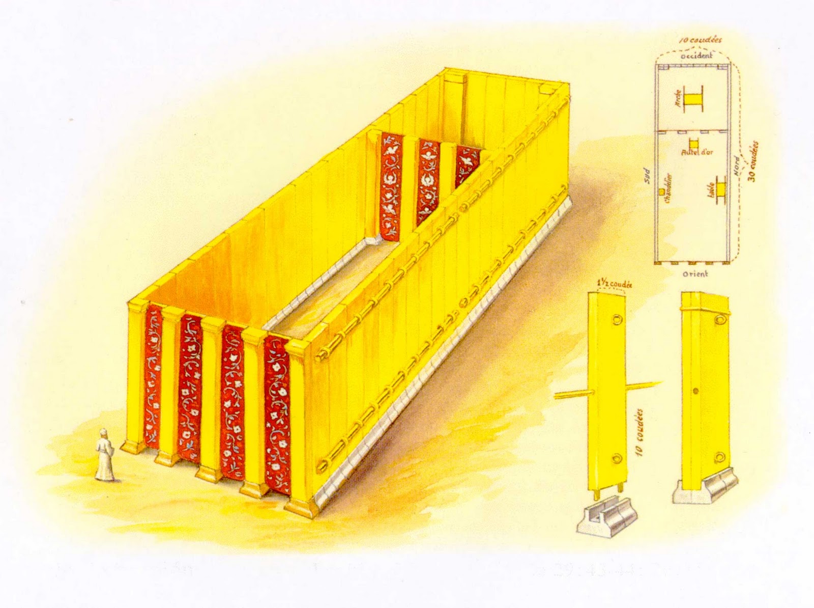 Four* Pointer A Survey of the Old Testament LawPicturing the Tabernacle