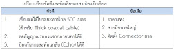 บทที่ 4 ข้อ1