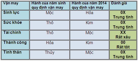 5 vận may chính của người tuổi Kỷ Mão năm 2014