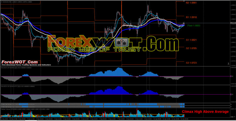 pivot point moving average forex trading system