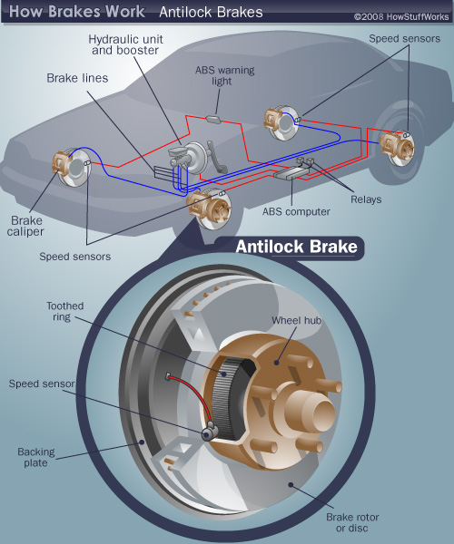 Vag Option Codes, PDF, Anti Lock Braking System