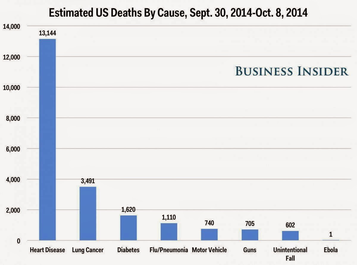 The Cool Science Dad Ebola Statistics