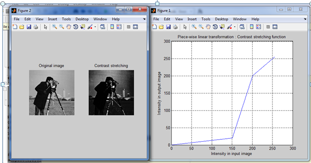 Matlab Program For Contrast Stretching