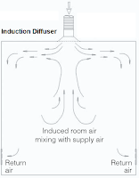 Induction Diffusers in Pharmaceuticals Induction Diffusers
