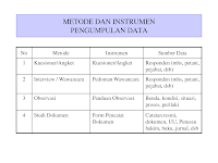 Mimpiku Untuk Ibuku Teknik Pengumpulan Data Tes Technical