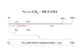 LEL Ambiental - O significado do termo Gás LEL O termo Gás LEL vem do  inglês (Lower Explosive Limit), e refere-se ao Limite Inferior de  Explosividade. Para que uma atmosfera se torne