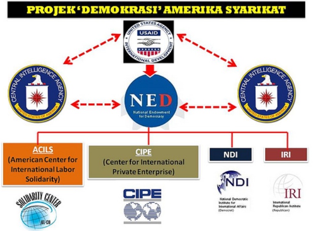 Derma Zionis, Punca Pembangkang Enggan Isytihar Dana Politik? USAID