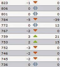 Fifa World Rankings 29 June 2011.