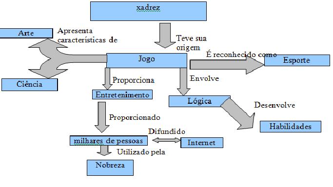 Xadrez: o jogo da ginástica mental