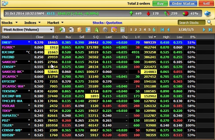 Pelaburan Saham