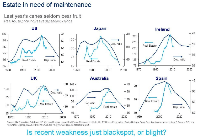 Real+House+Indices+vs.+Dependency+Ratios.gif