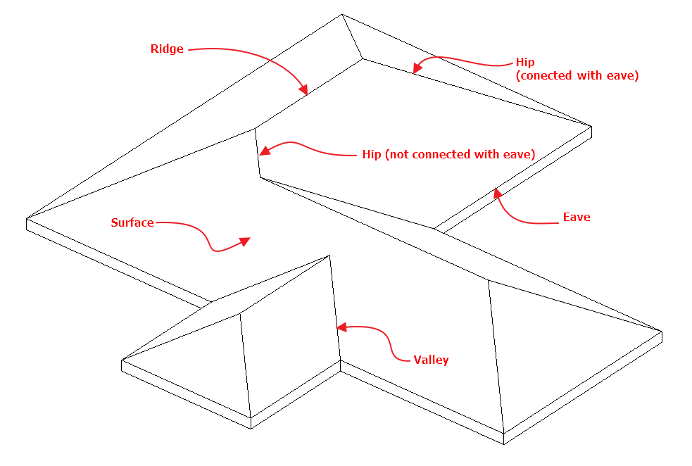 Enjoy Revit Dynamo Spanish Roof Tile Generator