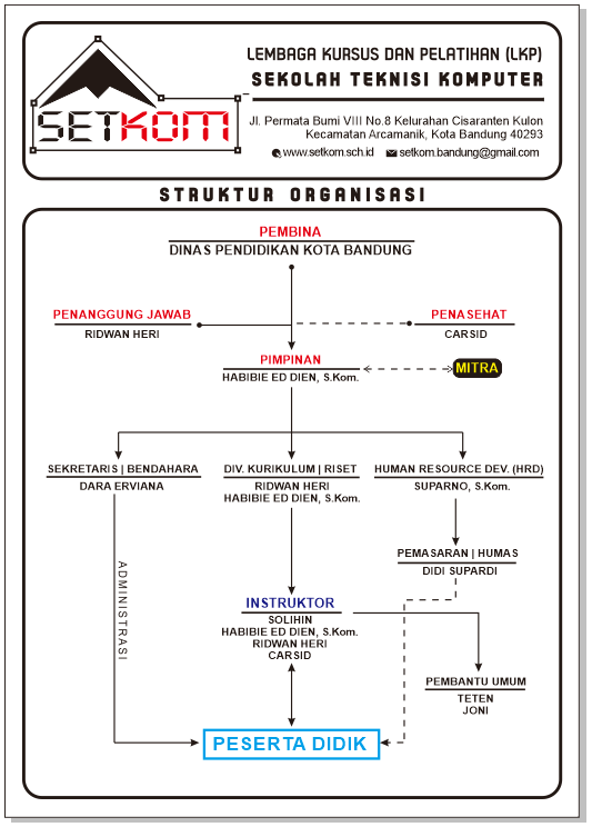 SETKOM ORGANISASI COURSES