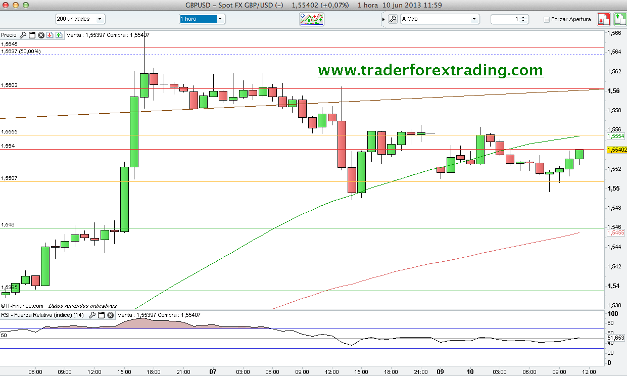 Cuentas gestionadas forex colombia