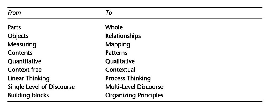 Get Gregory Bateson Systems Theory Images