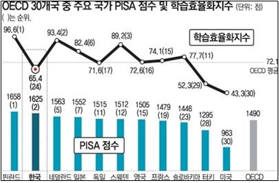 %ED%95%99%EC%8A%B5%ED%9A%A8%EC%9C%A8%ED%99%94%EC%A7%80%EC%88%98.jpg