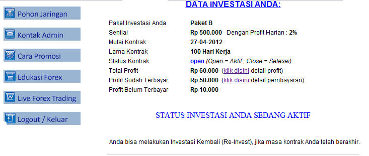 trading forex amanah