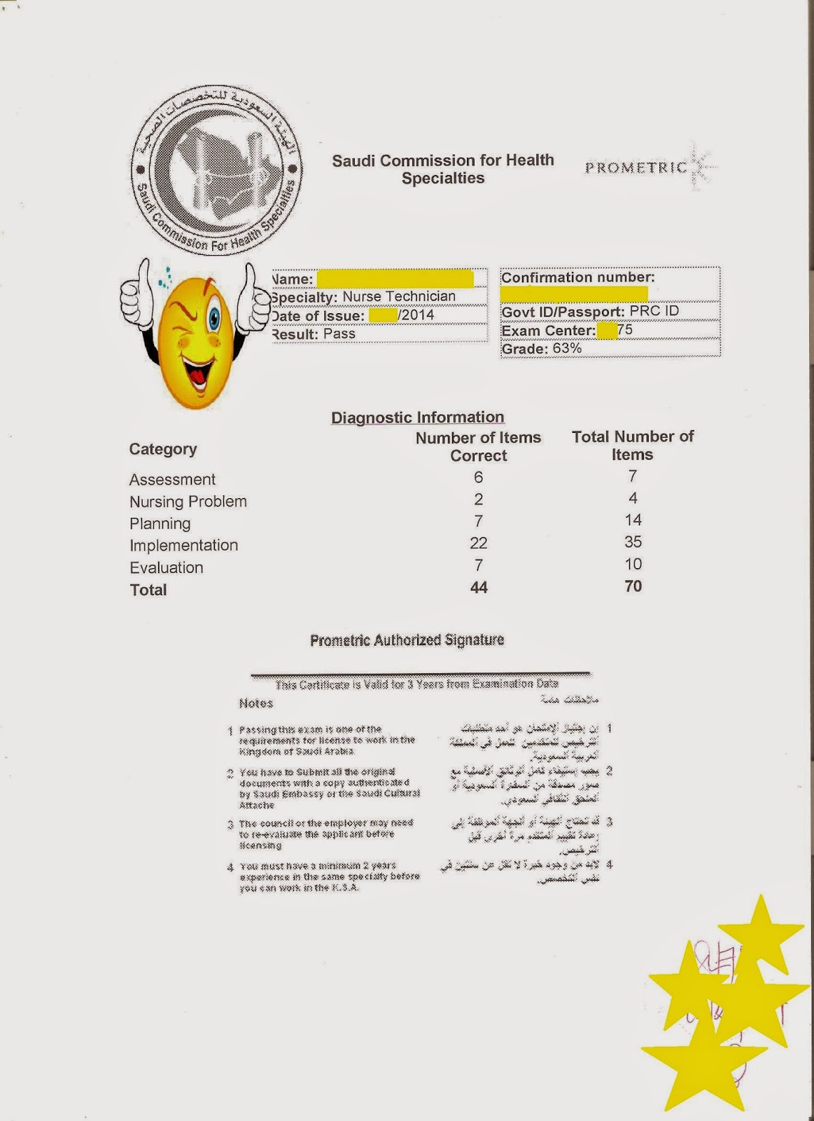 Prometric exam result 2021