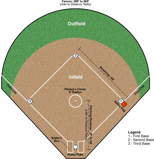 . ♥ Curious ILLUSION Mind ♥ . I LOVE SOFTBALL..