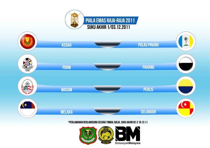 Bolasepak Malaysia: Review Ringkas Suku Akhir Piala Emas Raja-Raja 2011