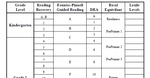 which book and why using book bands and book levels for guided reading in key stage 1