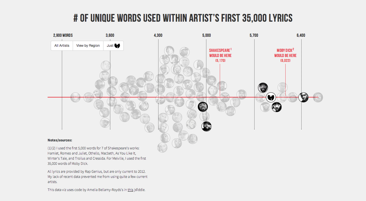 Hip Hop 2012 Charts