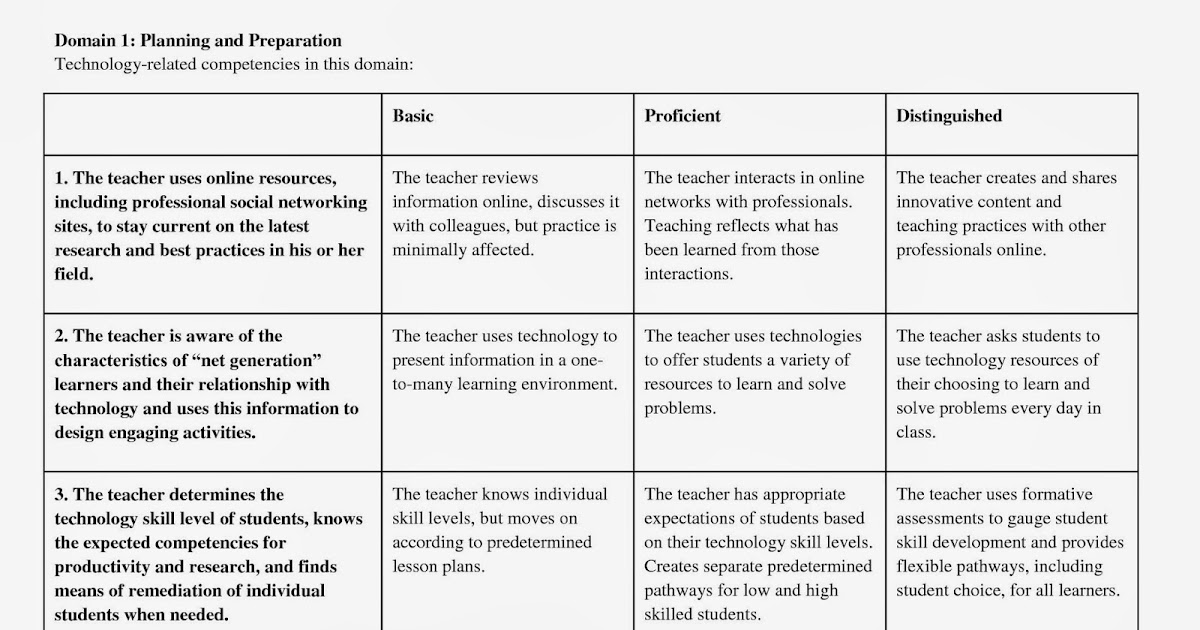 Charlotte danielson domain 1 examples image