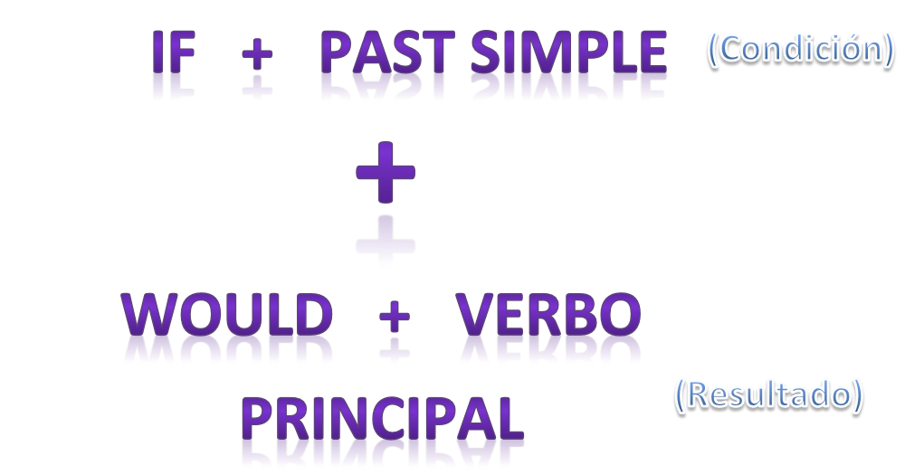 PLEnglish 4U Segunda Condicional Second Conditional