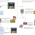 Pre-Play Vulnerability Allows Chip-and-PIN Payment Card Cloning