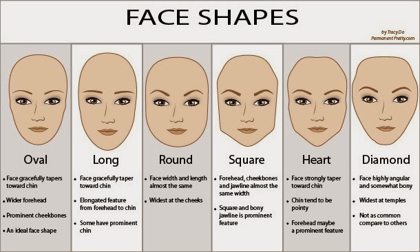 Head Shape Chart