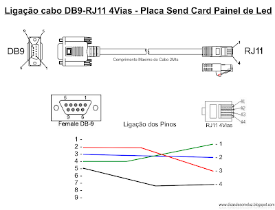 Liga%C3%A7%C3%A3o+cabo+DB9-RJ11+4Vias+-+Placa+Send+Card+Painel+de+Led+5000pixell.png