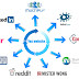 Inilah Daftar 101 Direktori Artikel Social Bookmarking Dofollow
