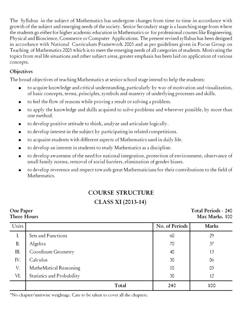 oswal sample papers class ix free download