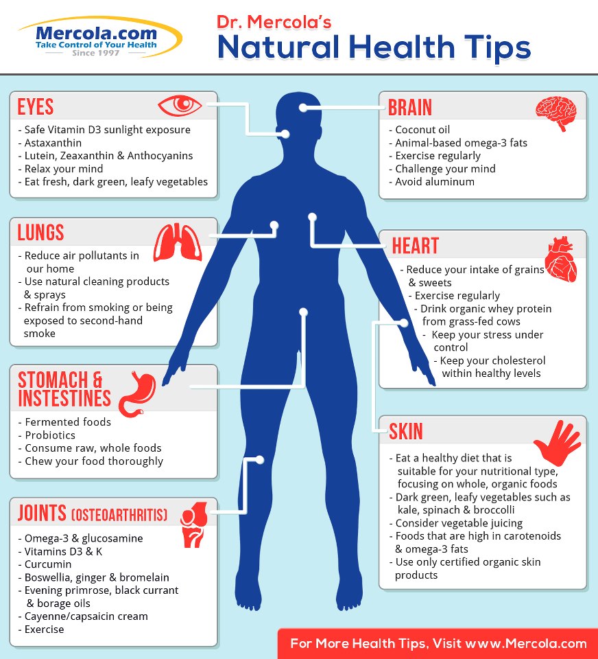 Health Tips Chart