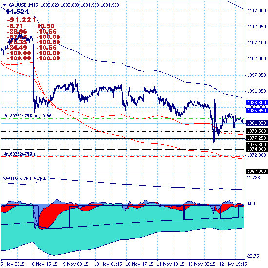 GOLD – 13.11.15. Пятница 13-е...