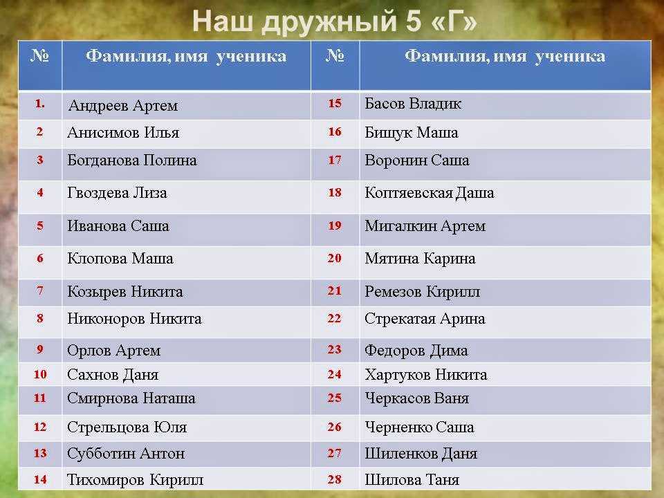 Сочинение Про Мой Дружный Класс Сочинение Про Мой Дружный Класс