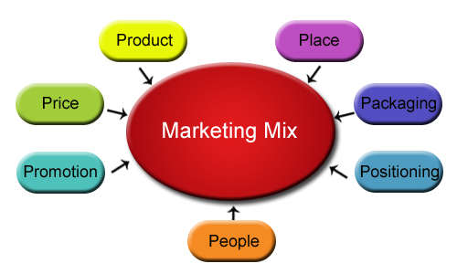 marketing mix research This article contains analysis of each element of marketing mix by using a variety of secondary data sources the notion of marketing mix refers to. marketing mix research This article contains analysis of each element of marketing mix by using a variety of secondary data sources the notion of marketing mix refers to.