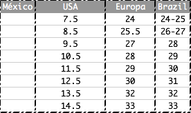 conversão de numeros de calçados