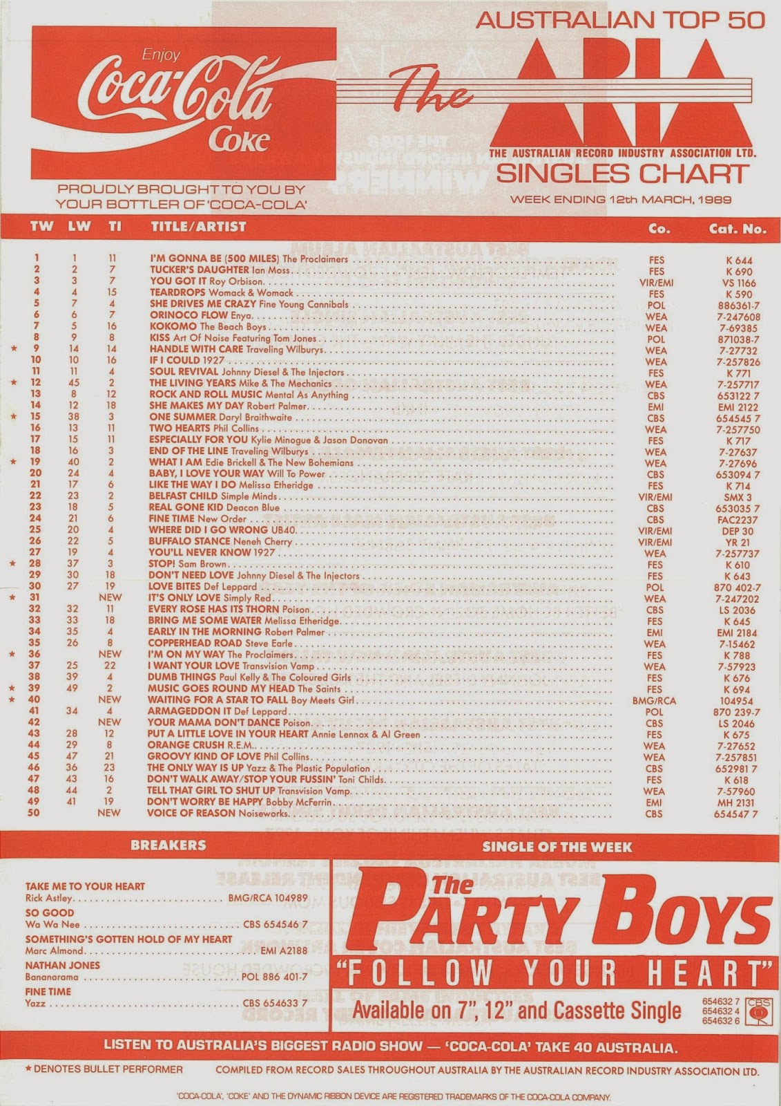 Aria Australian Singles Chart