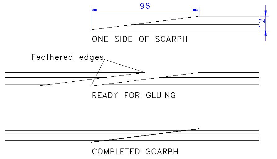 Boatbuilder Tips for Amateurs Joining Plywood Scarph Joints