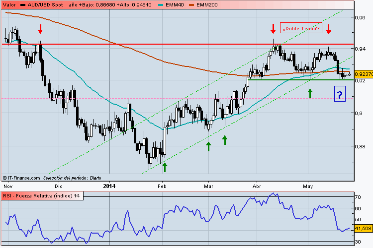 AUDUSD+2014-06-01.gif