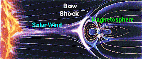 Magnetosphere Magnetosphere
