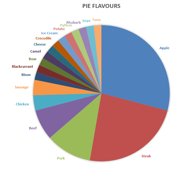 Pierate Pie Reviews 55 Pies for British Pie Week