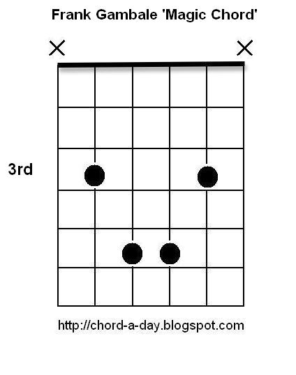 A Chord