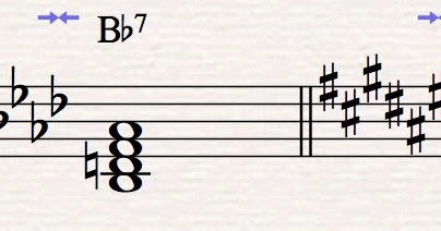12tone: Secondary Dominants: A Thing You Should Probably Know About
