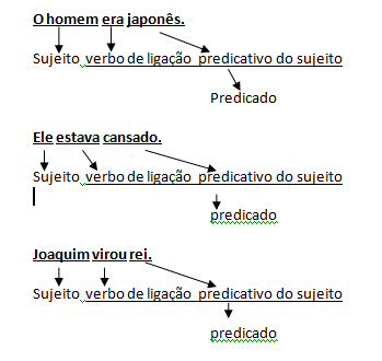 O Que é Predicado Nominal Exemplos
