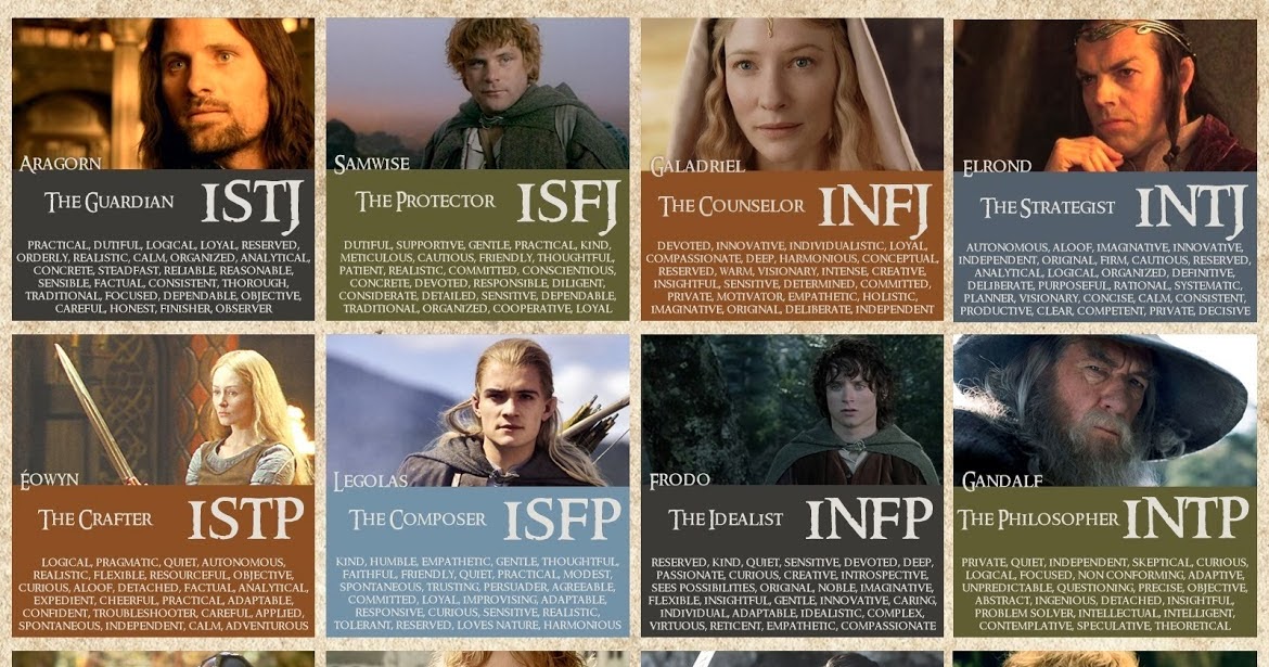 Gallery of Lord Of The Rings Mbti Type Table I Tried To Include.