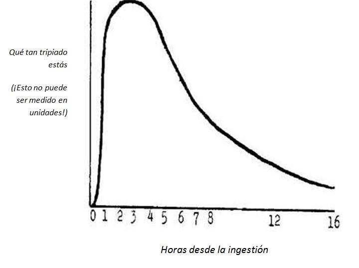 [Imagen: Gr%C3%A1fica+de+Biebermann.jpg]