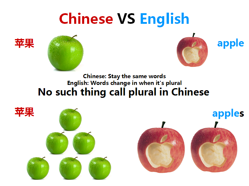 Tea Break Chinese Basic Verbs that are Different in Chinese and English
