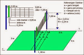 Tinggi Net Putra Ukuran Lapangan Bola Voli Ukuran Tiang Dan Net Bola Voli